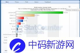 学习俄罗斯浏览器好用吗