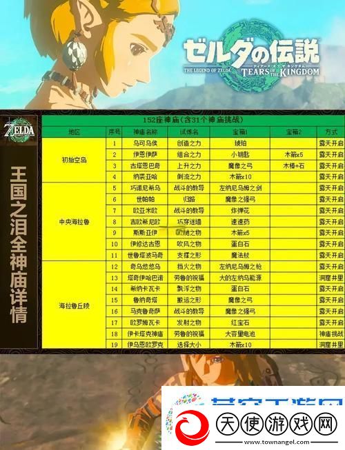 塞尔达传说王国之泪