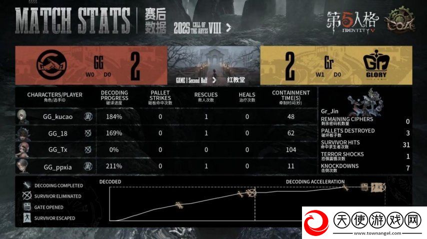 第五人格COA8