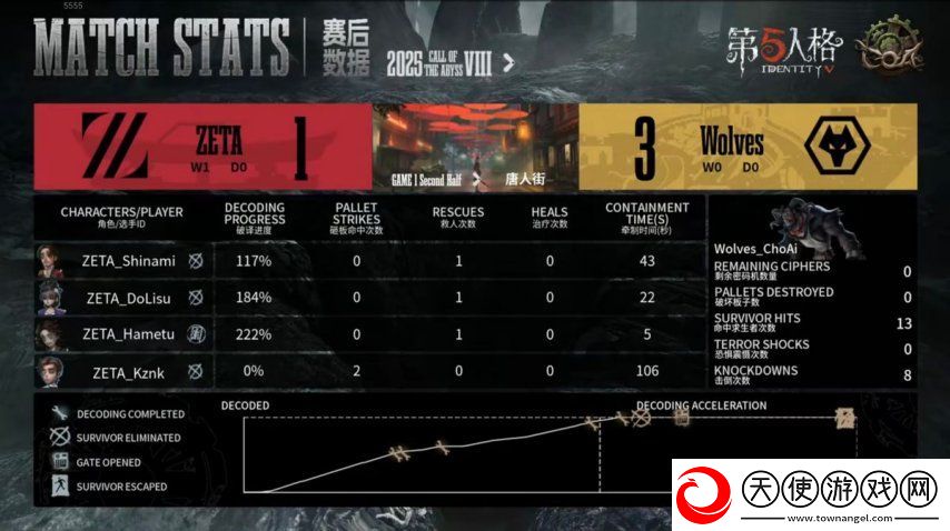 第五人格COA8