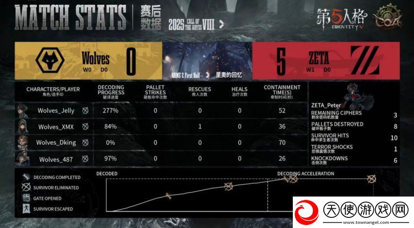 第五人格COA8