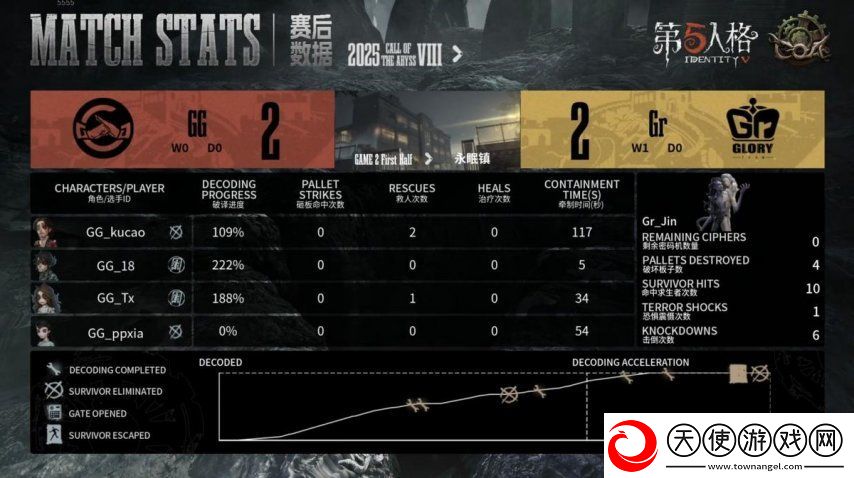 第五人格COA8