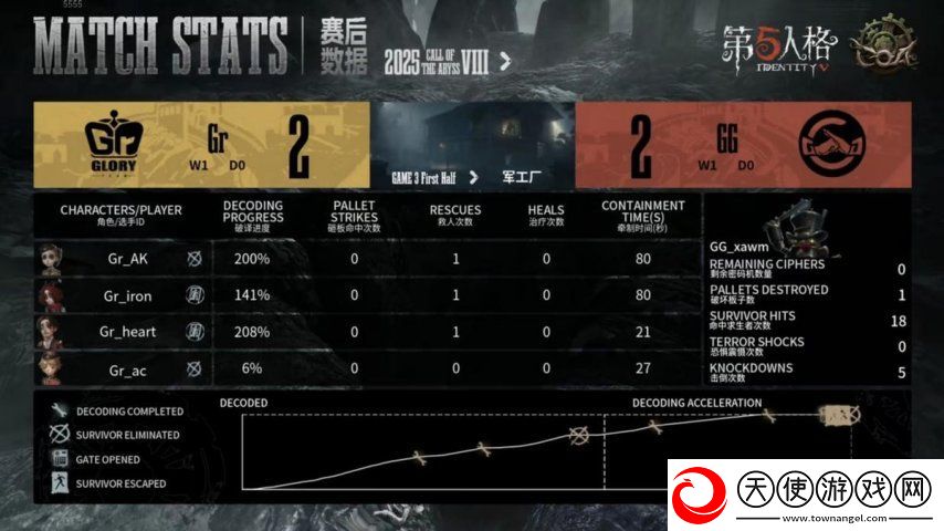 第五人格COA8
