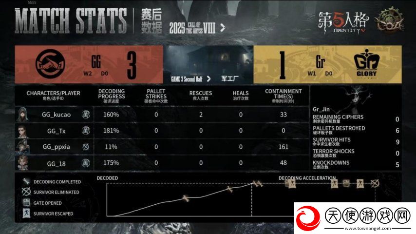 第五人格COA8