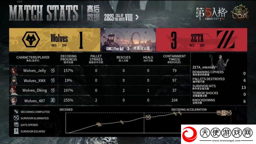 第五人格COA8