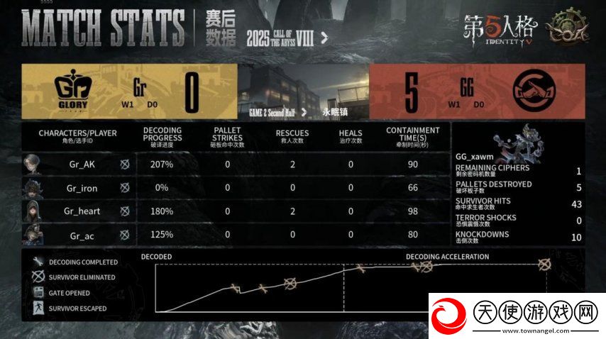 第五人格COA8