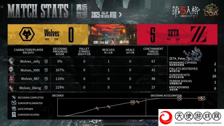 第五人格COA8