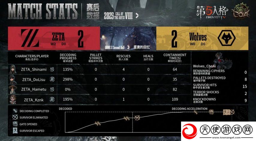 第五人格COA8