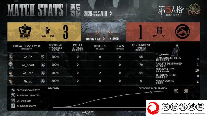第五人格COA8