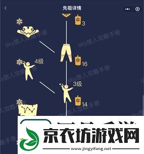 以光遇感恩欢庆使者兑换图攻略